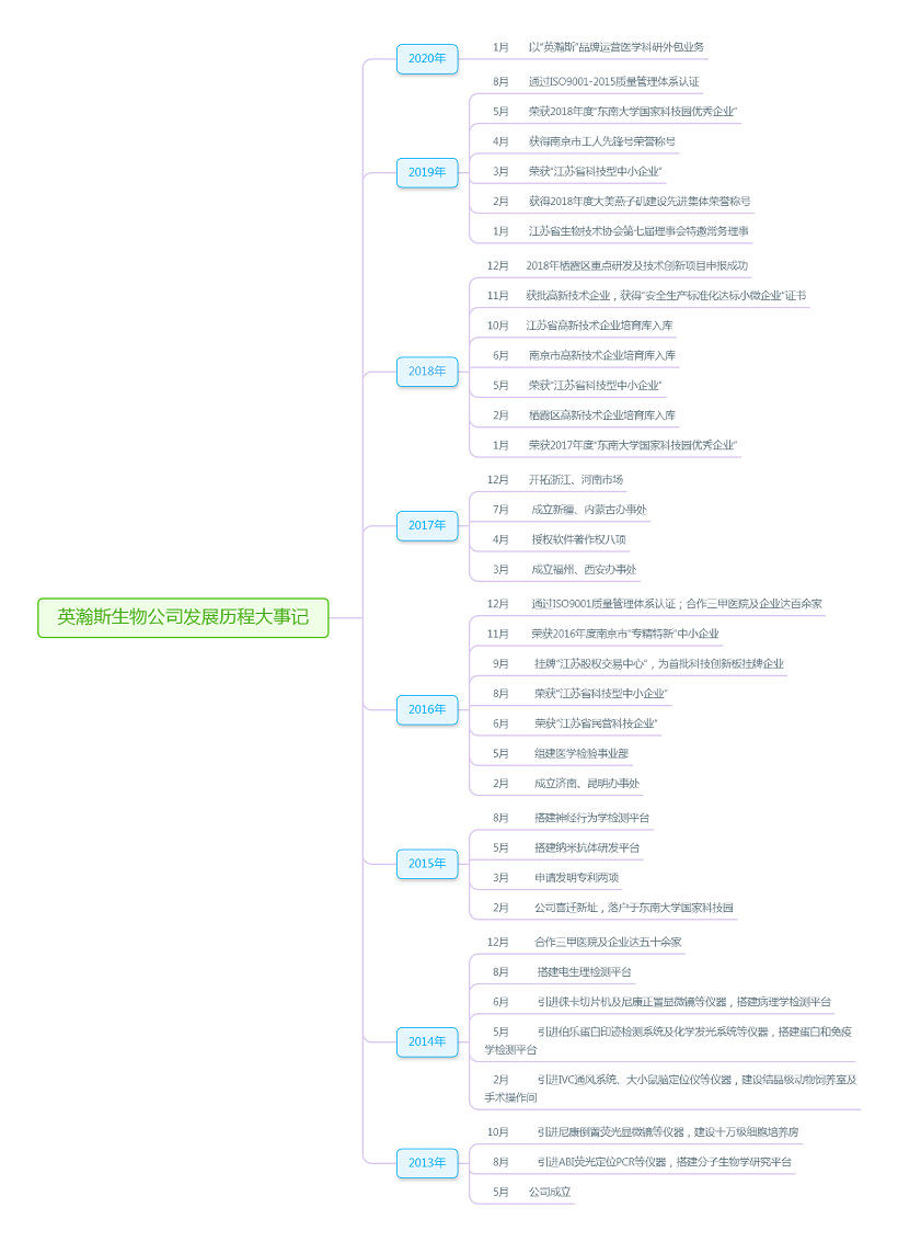 英瀚斯生物公司发展历程大事记-小.png